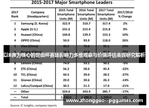以B席为核心的世俱杯赛场影响力多维观察与价值评估表现研究解析 以B席为核心的世俱杯赛场影响力多维观察与价值评估表现研究解析