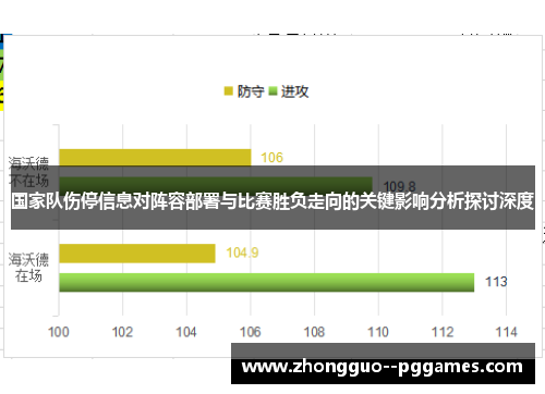 国家队伤停信息对阵容部署与比赛胜负走向的关键影响分析探讨深度