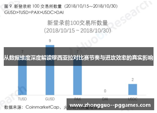 从数据维度深度解读穆西亚拉对比赛节奏与进攻效率的真实影响
