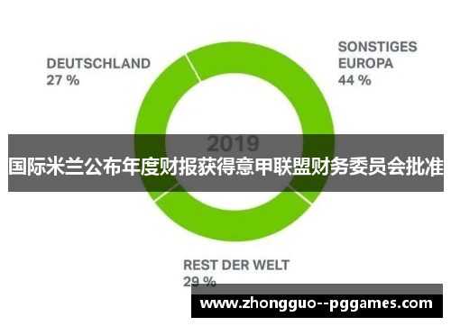 国际米兰公布年度财报获得意甲联盟财务委员会批准