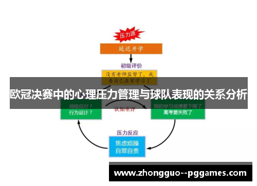 欧冠决赛中的心理压力管理与球队表现的关系分析 欧冠决赛中的心理压力管理与球队表现的关系分析